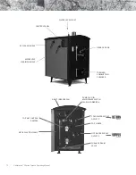 Preview for 14 page of STEELTECH HeatMaster G Series Operation And Maintenance Manual