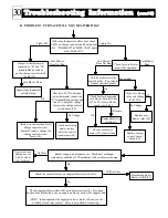 Preview for 31 page of Steffes DLF30B Owner'S And Installer'S Manual