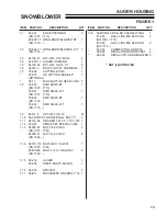 Preview for 15 page of Steiner 75-70665 Owner/Operator'S Manual & Illustrated Parts List