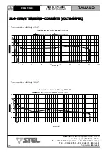 Preview for 28 page of Stel MAX dp 171C Instructions For Use And Maintenance Manual