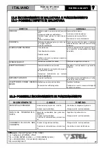 Preview for 29 page of Stel MAX dp 171C Instructions For Use And Maintenance Manual