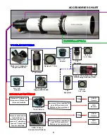 Preview for 10 page of Stellarvue SVX130T PREMIER Operator'S Manual