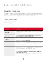 Preview for 19 page of Stelpro Allia SAT402ZB User Manual