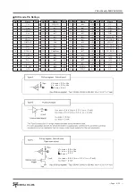 Preview for 9 page of Step Technica CUnet MKY44-IO32A Datasheet