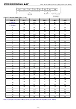 Preview for 20 page of StepperOnline CL57RS User Manual