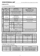 Preview for 23 page of StepperOnline CL57RS User Manual