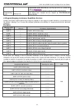 Preview for 35 page of StepperOnline CL57RS User Manual