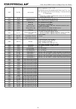 Preview for 62 page of StepperOnline CL57RS User Manual