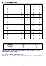 Preview for 18 page of StepperOnline RS485 User Manual