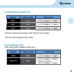 Preview for 29 page of Steren MUL-095 Instruction Manual