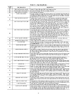 Preview for 41 page of Sterlco AquaSnap 30RA010 Operation And Service Manual