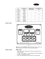 Preview for 10 page of Sterlco M2B Owner'S Manual