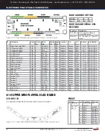 Preview for 32 page of Stern Pinball WWE PRO 500-55G1-00 Service And Operation Manual