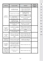 Preview for 24 page of STERWINS 20VLM2-33P.1 Manual