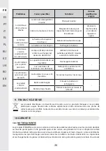 Preview for 25 page of STERWINS 20VLM2-33P.1 Manual