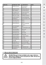 Preview for 48 page of STERWINS 20VLM2-33P.1 Manual