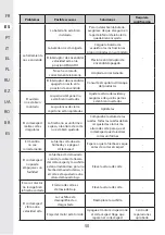 Preview for 49 page of STERWINS 20VLM2-33P.1 Manual