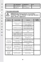 Preview for 97 page of STERWINS 20VLM2-33P.1 Manual