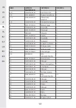 Preview for 121 page of STERWINS 20VLM2-33P.1 Manual