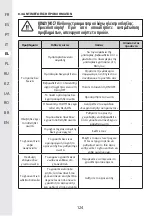 Preview for 123 page of STERWINS 20VLM2-33P.1 Manual