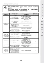 Preview for 148 page of STERWINS 20VLM2-33P.1 Manual