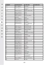 Preview for 173 page of STERWINS 20VLM2-33P.1 Manual