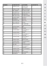 Preview for 174 page of STERWINS 20VLM2-33P.1 Manual