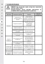 Preview for 175 page of STERWINS 20VLM2-33P.1 Manual