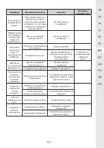 Preview for 176 page of STERWINS 20VLM2-33P.1 Manual