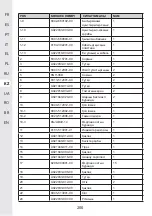 Preview for 199 page of STERWINS 20VLM2-33P.1 Manual