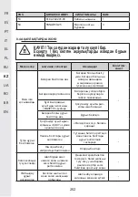 Preview for 201 page of STERWINS 20VLM2-33P.1 Manual