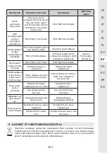 Preview for 202 page of STERWINS 20VLM2-33P.1 Manual