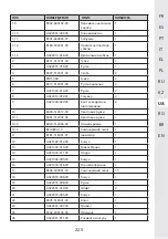 Preview for 224 page of STERWINS 20VLM2-33P.1 Manual