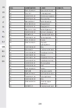 Preview for 225 page of STERWINS 20VLM2-33P.1 Manual