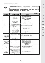 Preview for 226 page of STERWINS 20VLM2-33P.1 Manual