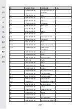 Preview for 249 page of STERWINS 20VLM2-33P.1 Manual