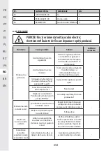 Preview for 251 page of STERWINS 20VLM2-33P.1 Manual