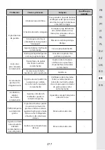 Preview for 276 page of STERWINS 20VLM2-33P.1 Manual