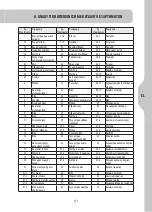 Preview for 121 page of STERWINS 3276000241966 Legal & Safety Instructions