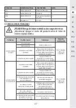 Preview for 38 page of STERWINS 3276000660200 User Manual