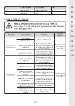 Preview for 74 page of STERWINS 3276000660200 User Manual