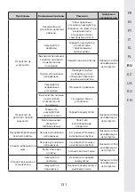 Preview for 132 page of STERWINS 3276000660200 User Manual