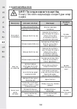 Preview for 151 page of STERWINS 3276000660200 User Manual