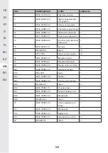 Preview for 169 page of STERWINS 3276000660200 User Manual