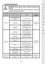 Preview for 170 page of STERWINS 3276000660200 User Manual