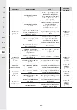 Preview for 189 page of STERWINS 3276000660200 User Manual