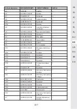 Preview for 25 page of STERWINS 40VBC2-33.1 Manual