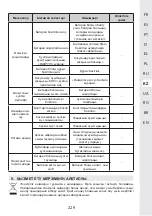 Preview for 27 page of STERWINS 40VBC2-33.1 Manual