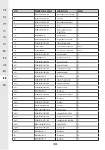 Preview for 106 page of STERWINS 40VBC2-33.1 Manual