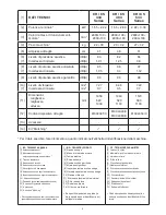 Preview for 7 page of STERWINS CR 434 Operator'S Manual